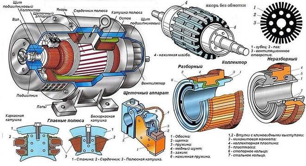 Проект дпт расшифровка