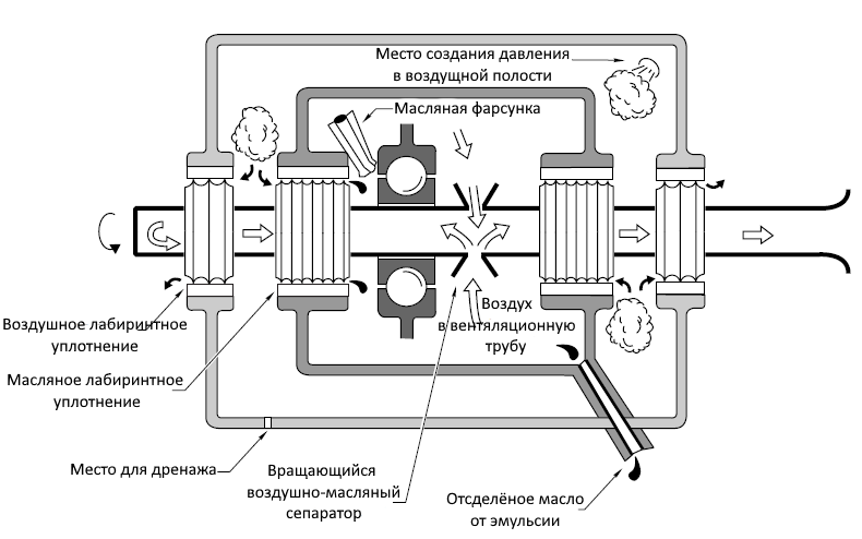 Суфлирование