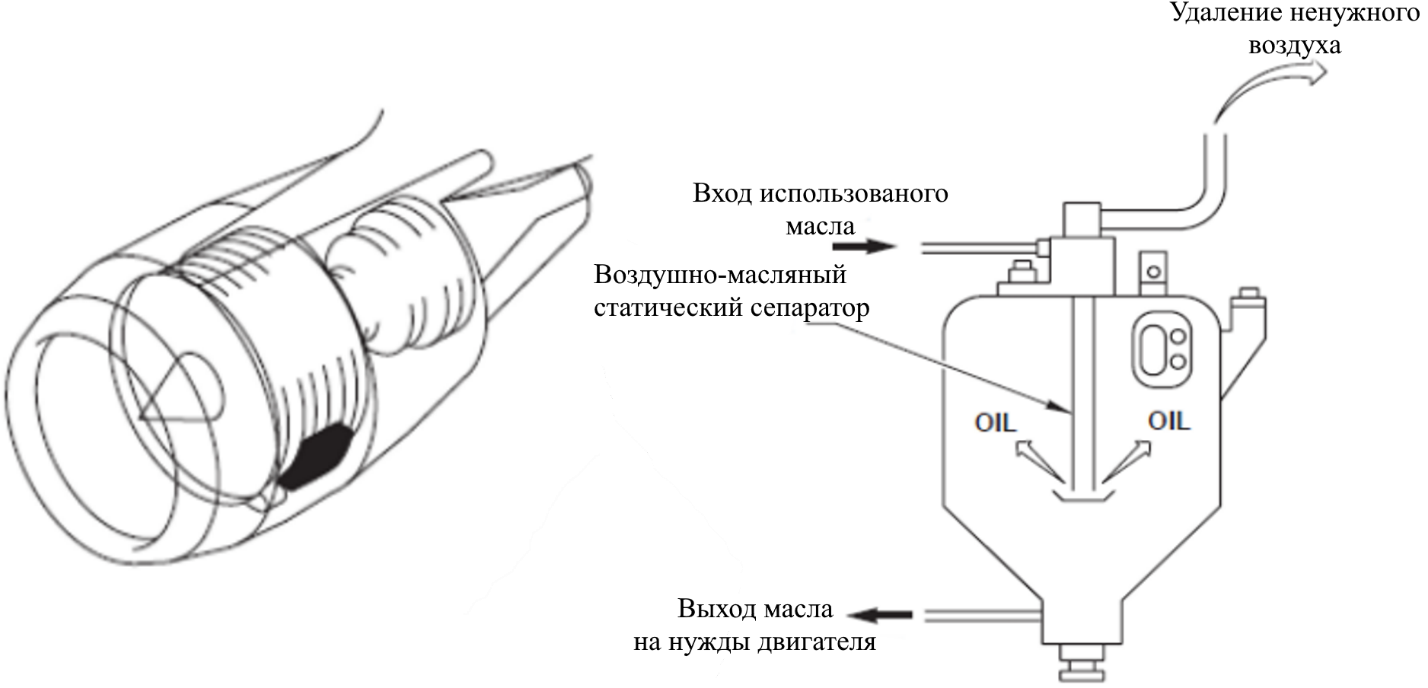 Система суфлирования двигателя