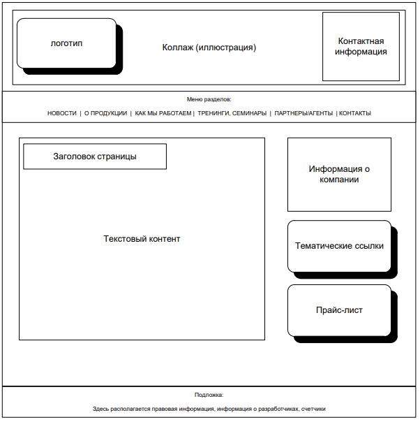 Эскиз страницы сайта