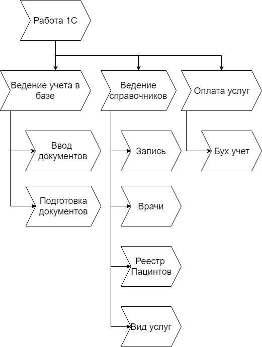 Структура интерфейса проекта