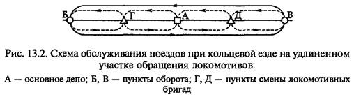 Какой на рисунке способ езды локомотивных бригад сдо