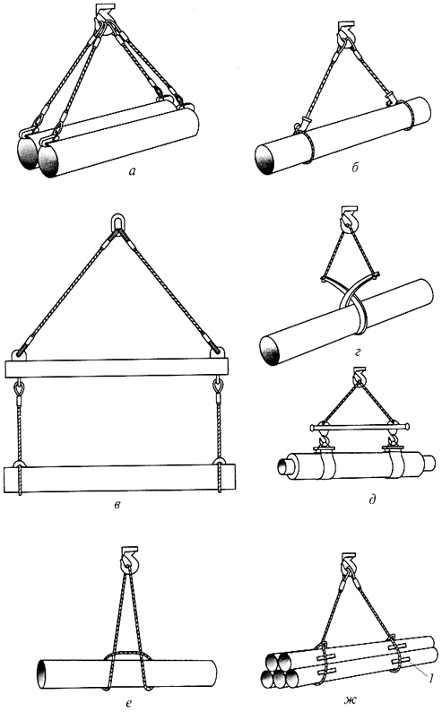 Технологические карты строповки