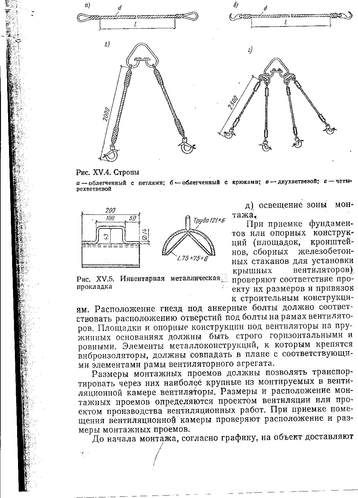 Технологическая карта на монтаж вентиляции