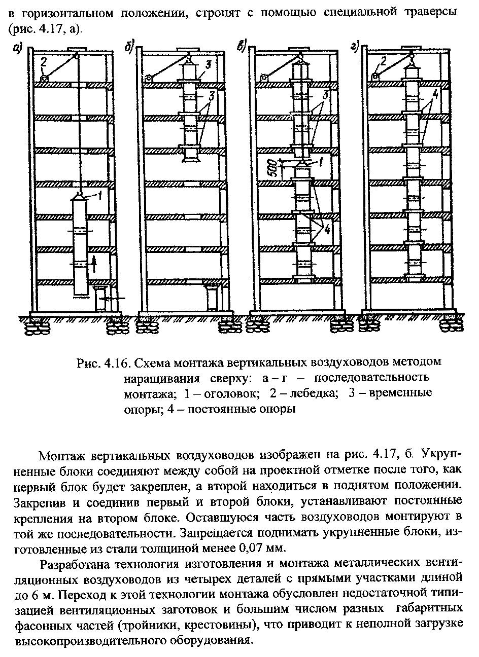 Схема монтажа вертикальных воздуховодов