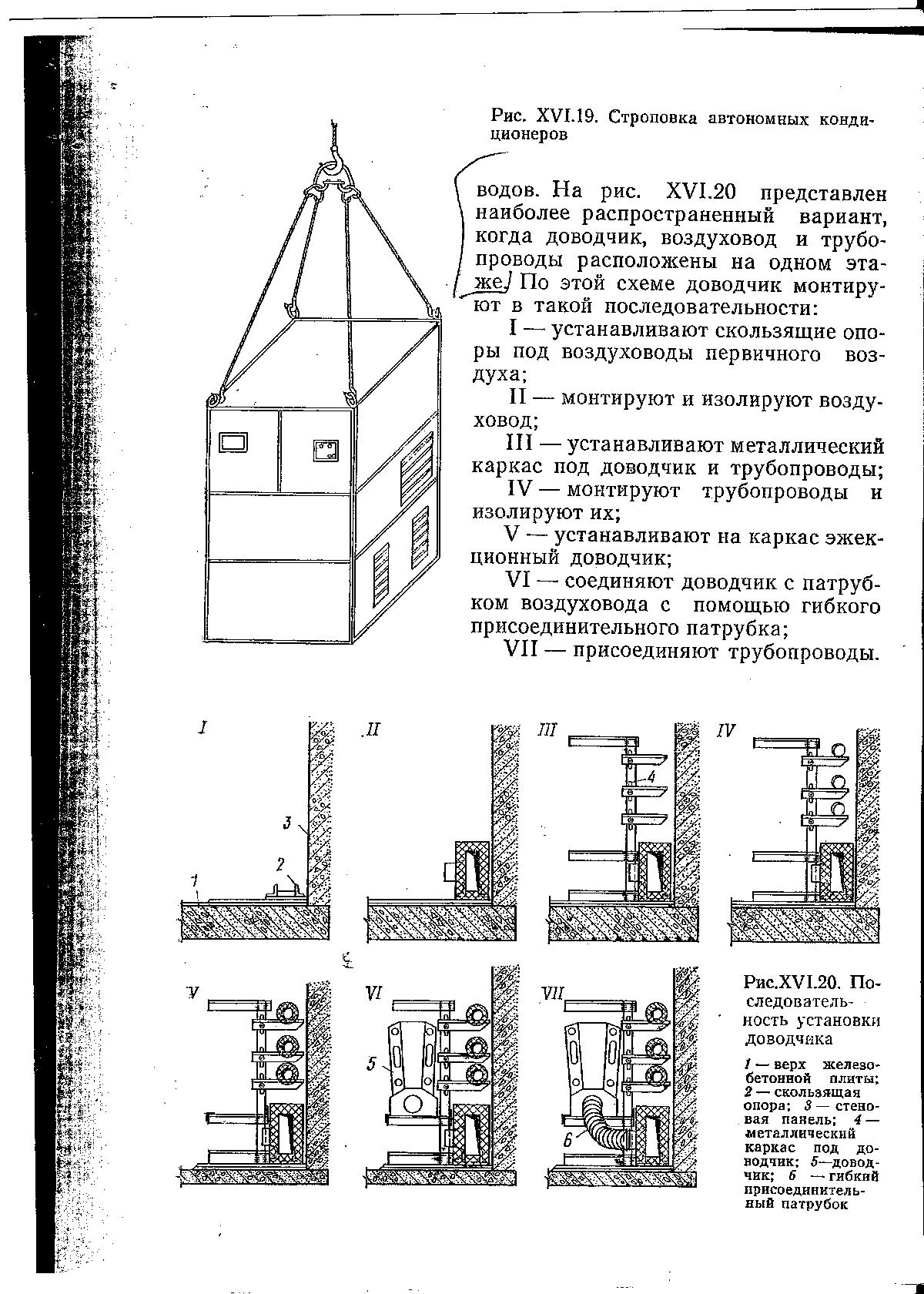 Технологическая карта на монтаж кондиционеров