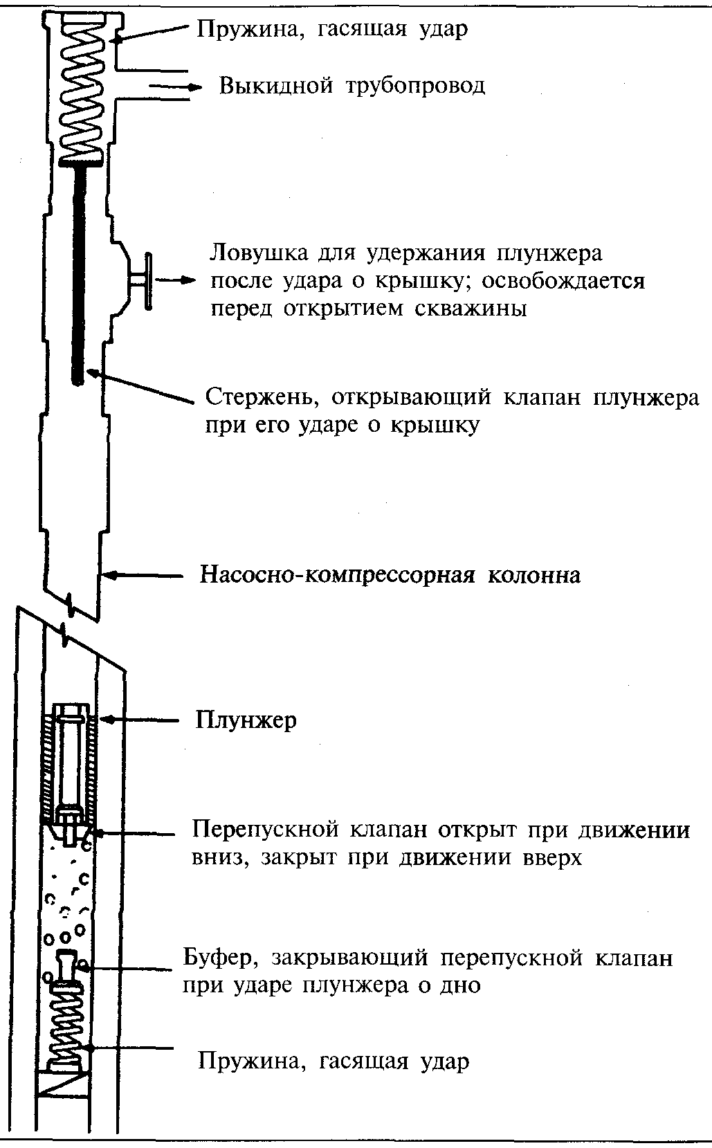 Плунжерный лифт схема