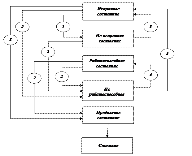 Функциональная схема мехатронной системы