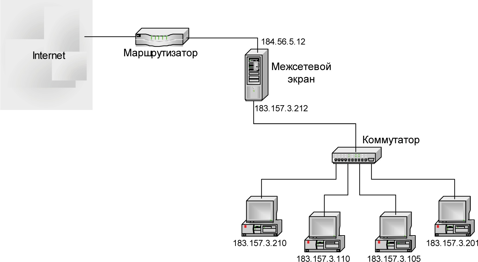 Межсетевой экран схема