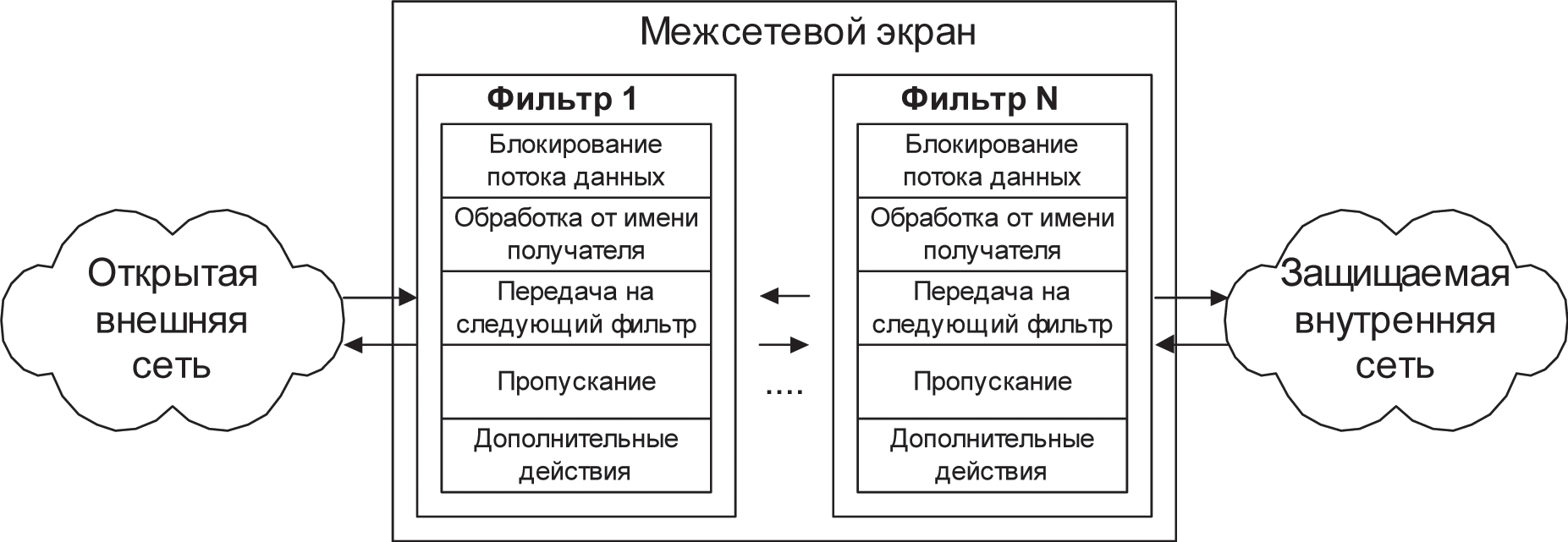 Межсетевой экран обозначение на схеме