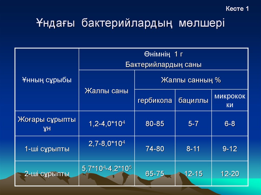 Песок размер частиц мм. Кесте. Кестеме. Кесте т3гу. Кесте тчк.