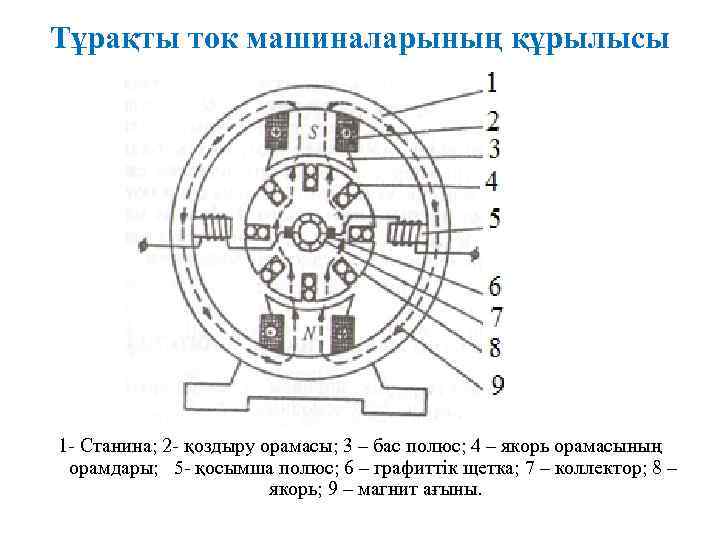 Айнымалы ток генераторы презентация