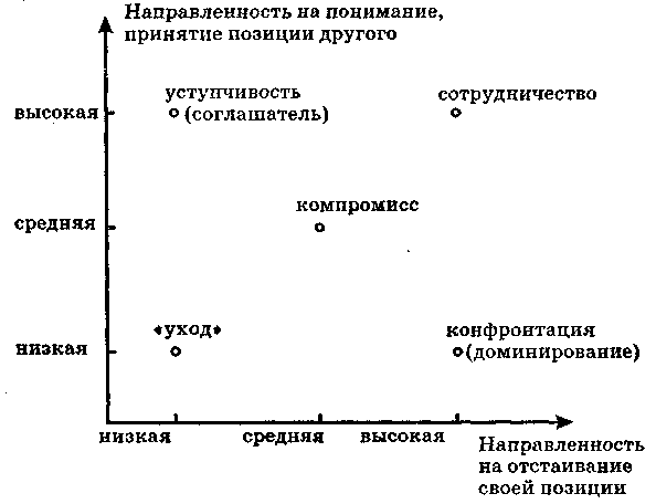 Понимание и принятие. Власть, авторитет (менеджера и стили управления. Авторитет менеджера и стили управления. Власть авторитет менеджера и стили.