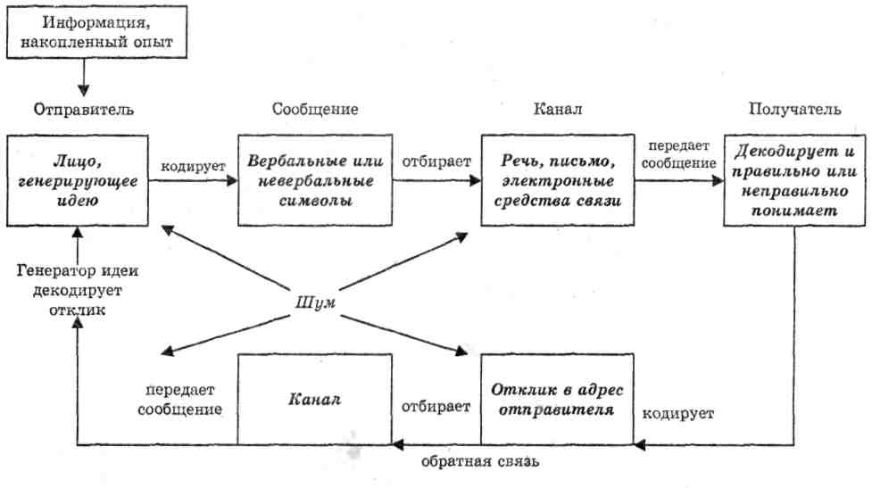 Сообщения с канала 0