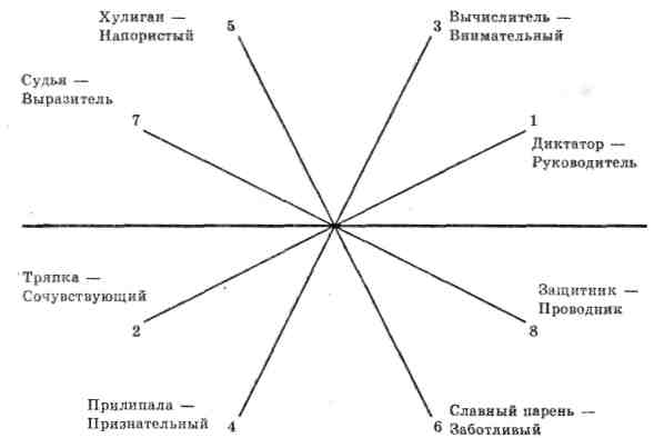 Схемы манипуляторов психология