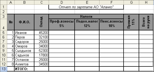 Профессиональные взносы. Взнос в excel. Профсоюзный взнос эксель. Как рассчитать профсоюзный взнос в экселе. Родительский взнос в эксель.