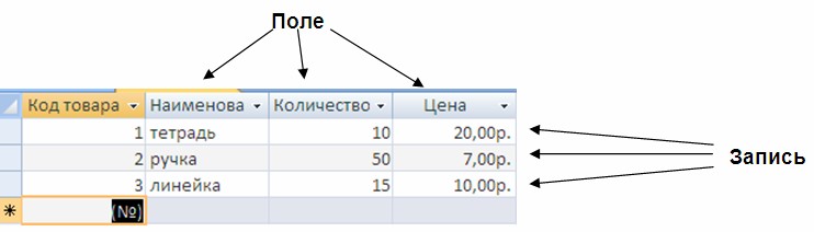 Строка таблицы субд содержит. Столбцы и поля. Таблица с полями и обязательностью. Определение атрибутов объектов банк. Атрибуты объектов банк.