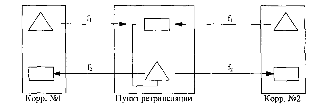 Схема симплексной связи