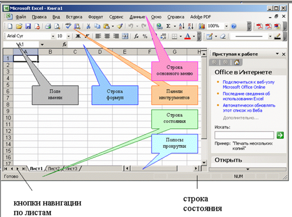 Динамические таблицы в excel. Возможности динамических электронных таблиц. Элементы электронной таблицы. Элементы электронной таблицы excel. Динамическая таблица пример.