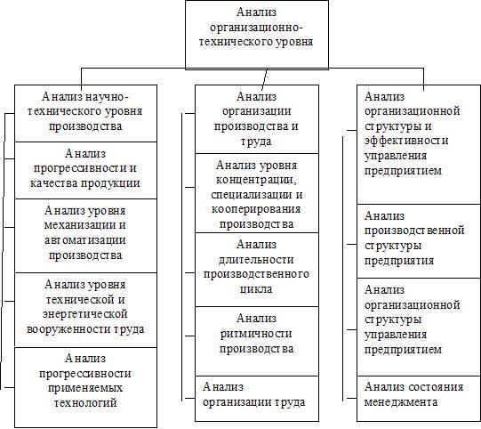 Технический анализ проекта это