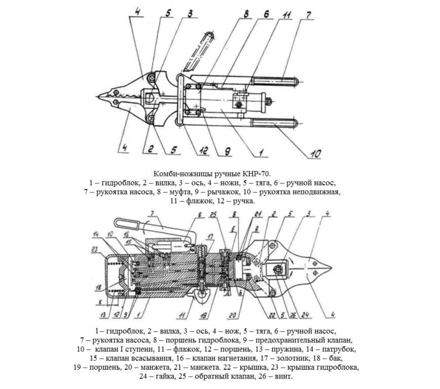 Принципиальная схема гидравлического аварийно спасательного инструмента