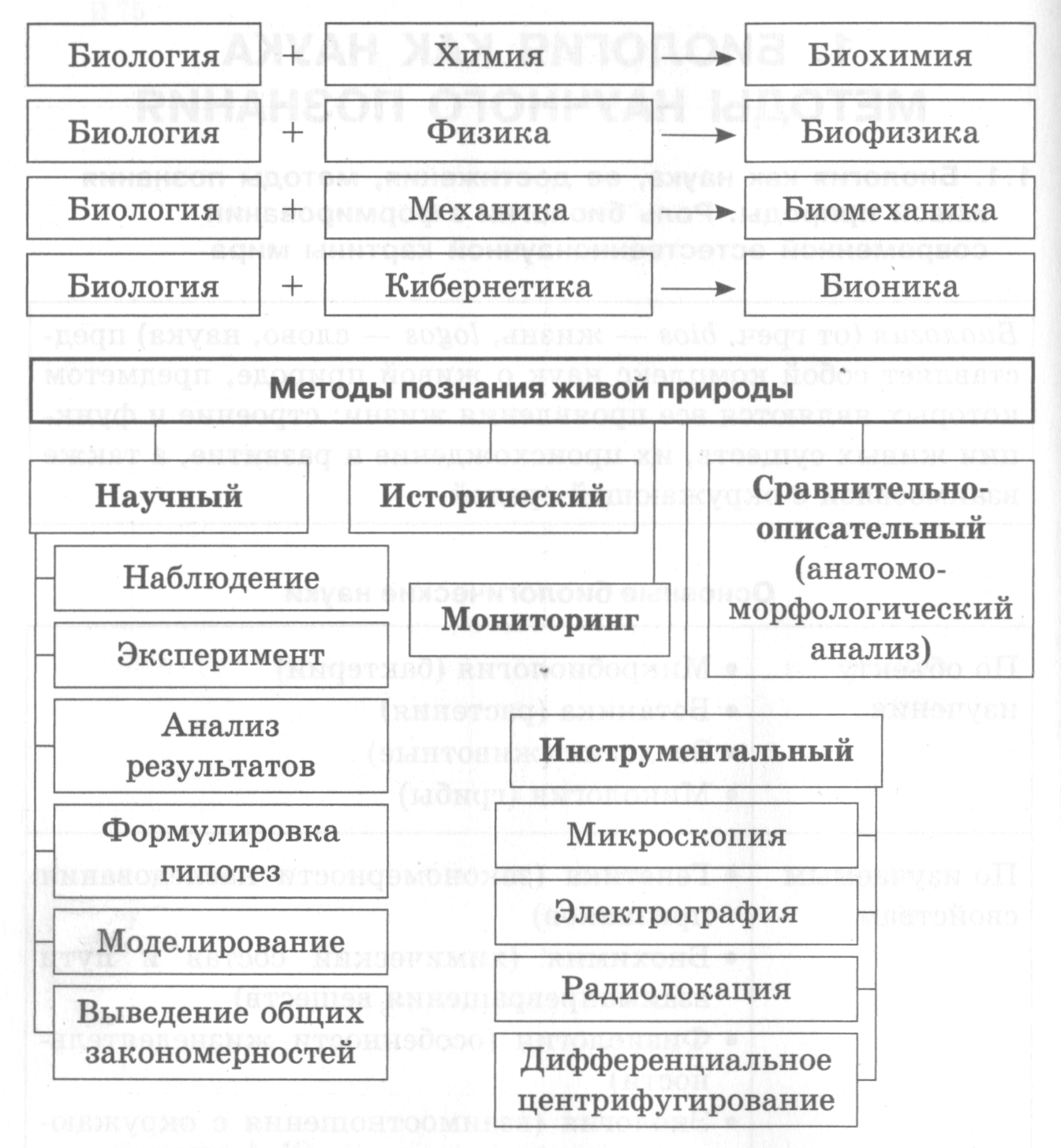 Схема методы научного исследования