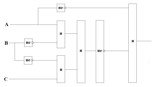 Какому логическому выражению соответствует следующая схема