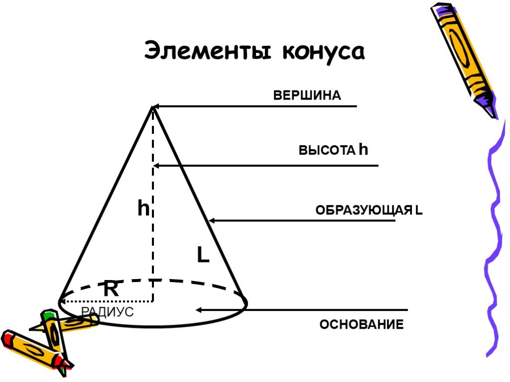 Радиус конуса рисунок. Конус вершина основания образующая. Основание высота образующая конуса. Высоту конуса радиус и образующая. Элементы конуса.