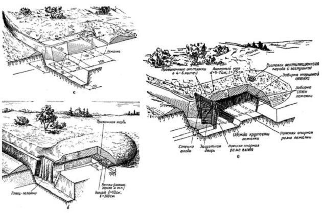 М окоп. Схема блиндажа Вермахт. Фортификационные сооружения блиндаж. Фортификационные сооружения окоп. Полевая фортификация блиндаж.