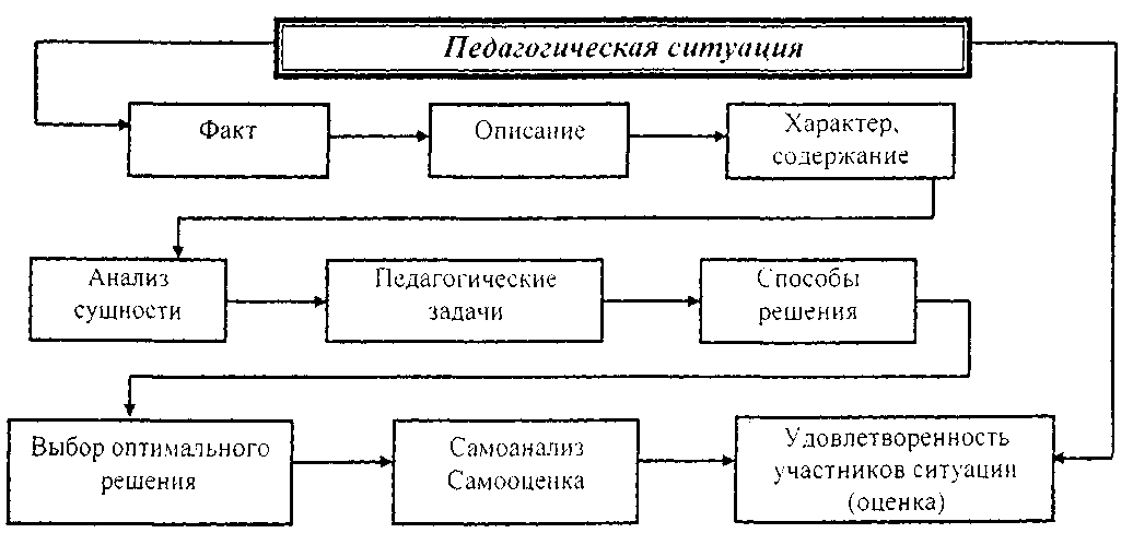 Схема анализа беседы