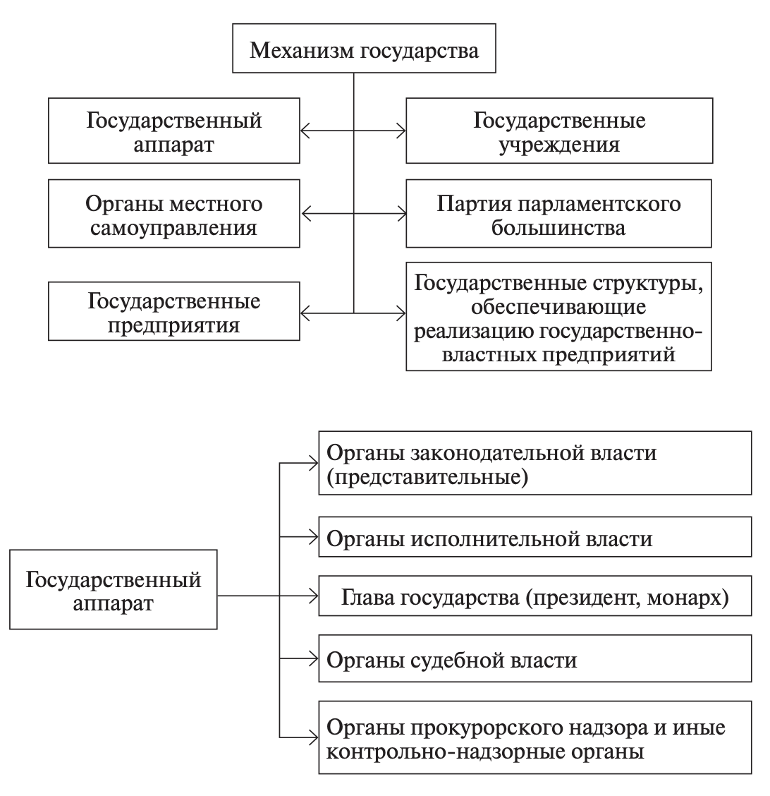 Механизм государства картинки