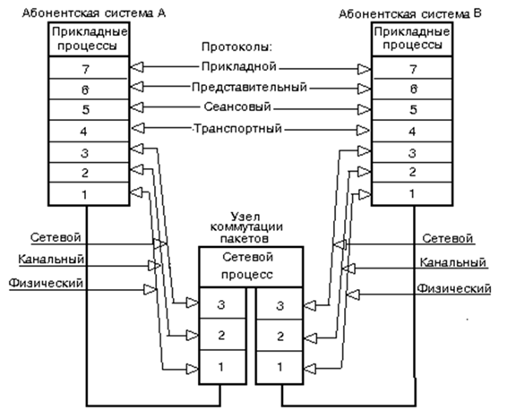 Протокол физических сеть. Узел коммутации схема. Сетевой и Пакетный протоколы локальных сетей. Протокол коммутации пакетов. Сети с коммутацией пакетов и ячеек, схемотехника и протоколы.