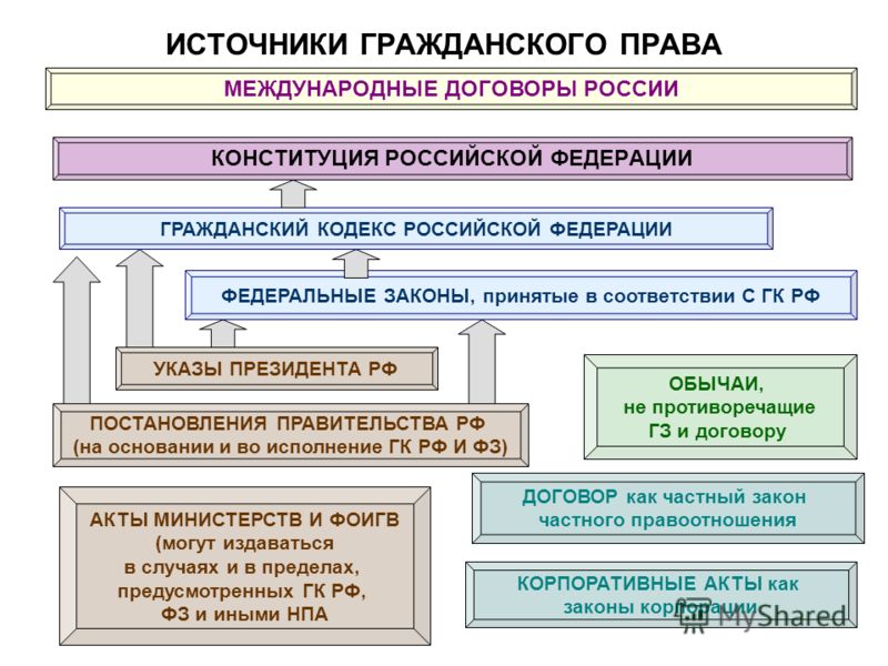 Гп в схемах и таблицах