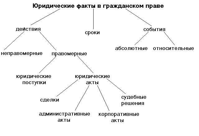 Юридическая схема это