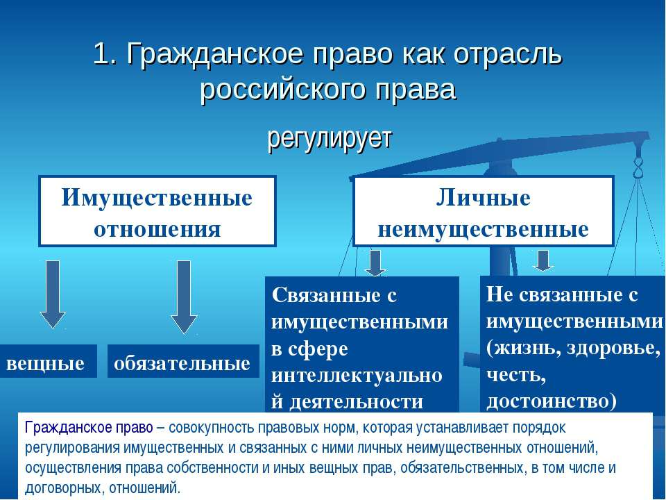 Имущественные отношения и неимущественные отношения план