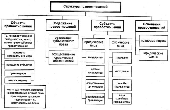 Права и обязанности субъектов трудовых отношений схема