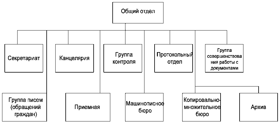 Картинки общий отдел