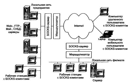 Схема сервер схема организации сетевого обмена данными в которой рабочая станция