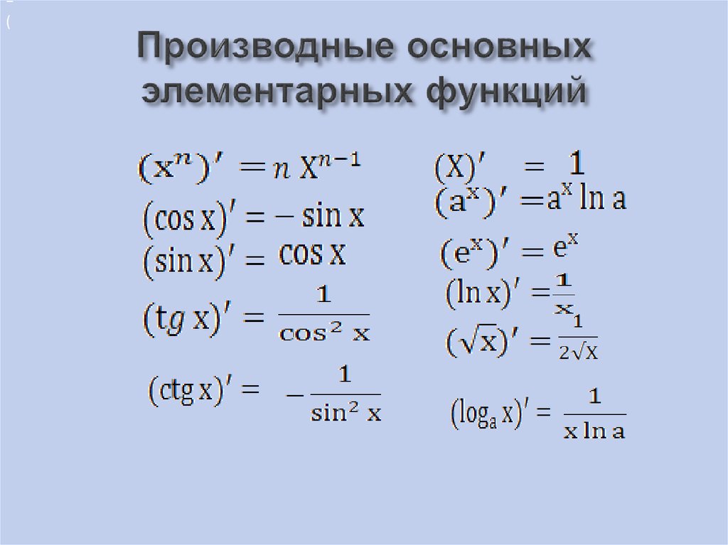 Производные элементарных функций презентация