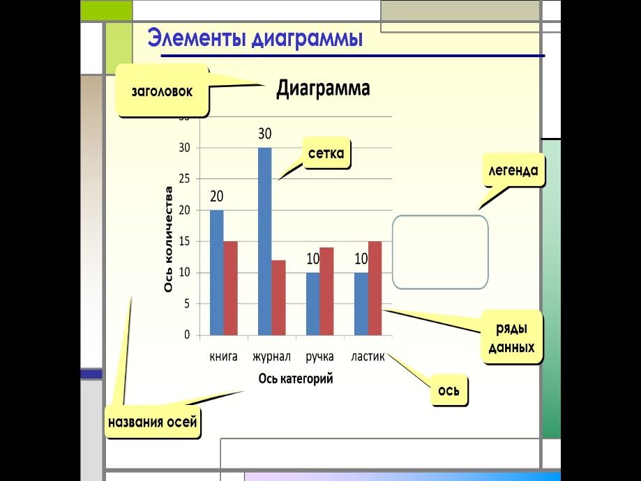 Как решать диаграммы