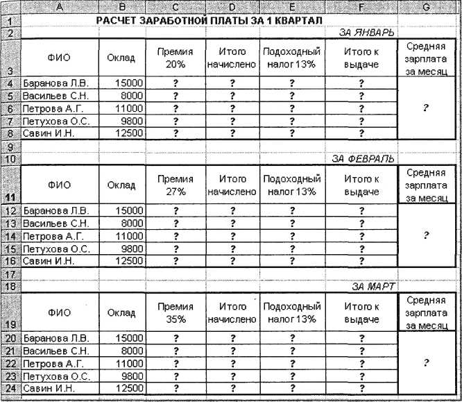 Среднее значение в таблице. Расчет заработной платы Информатика таблица. Таблица в экселе расчет заработной платы задача. Практическая работа по информатике начисление заработной платы. Расчет заработной платы за 1 квартал таблица.