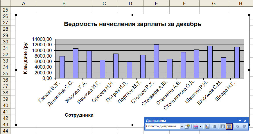 Как посчитать диаграмму