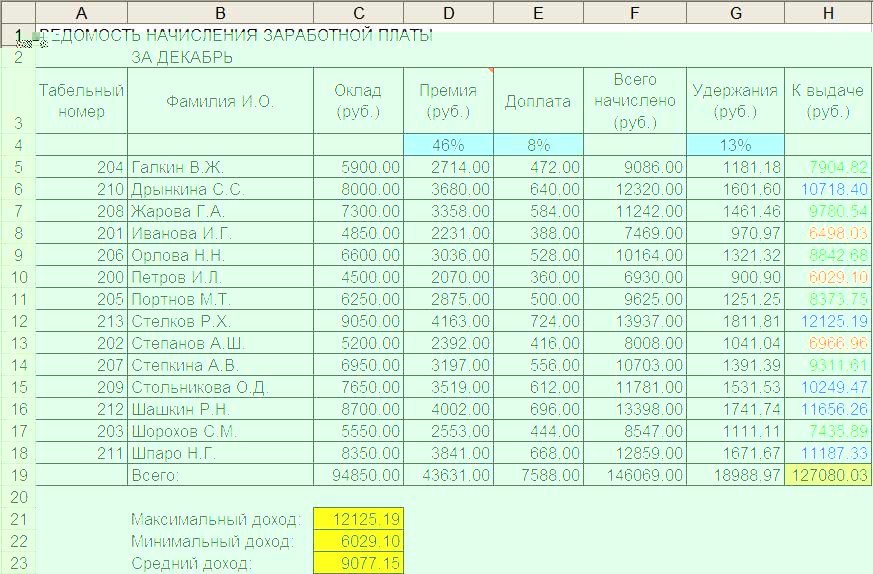 Зарплатная таблица в excel образец