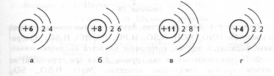 На рисунке изображены схемы четырех атомов черные точки электроны какая схема соответствует атому he