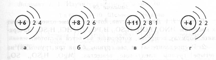Атом какого химического элемента имеет приведенную ниже схему