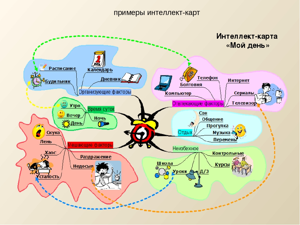Составление карты дня. Метод интеллект карт в психологии. «Метод интеллект-карт (ментальных карт)»,. Интеллект карта пример. Ментальная карта примеры.