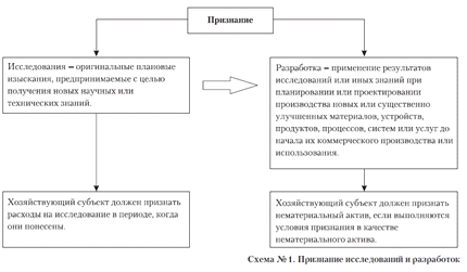 Признание секрета производства схема