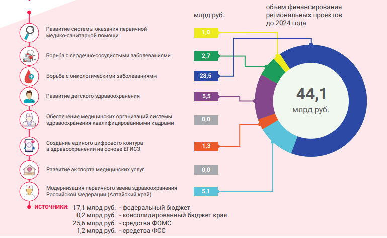 Курсовая управление проектом