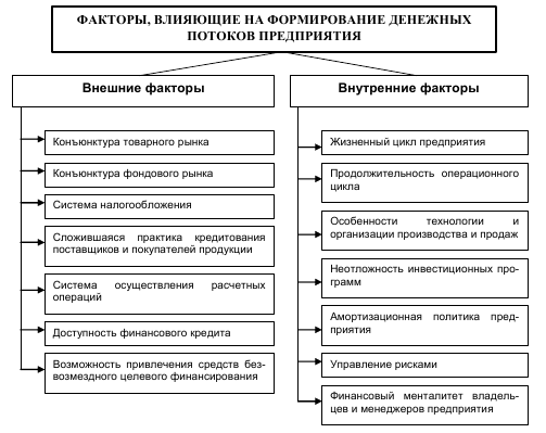 Денежные потоки рисунок