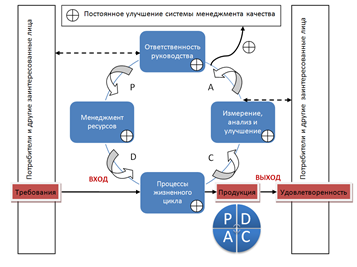 Улучшить качество схемы онлайн